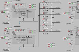 Gerenciamento de processos software