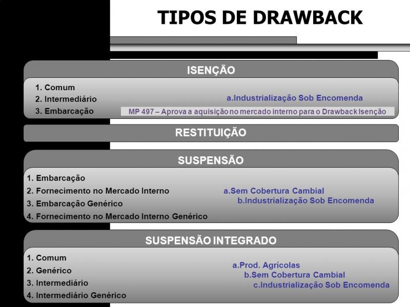 Portaria secex n° 219 2022 aprova a 3ª edição do manual siscomex drawback suspensão